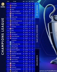 百家乐规则-王勤伯：欧冠新赛制打脸欧超，谁还怀念小组赛？