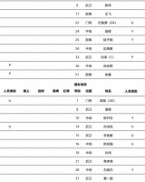回忆涌上心头？6名江苏旧将重返南京奥体出战南京vs苏州的比赛